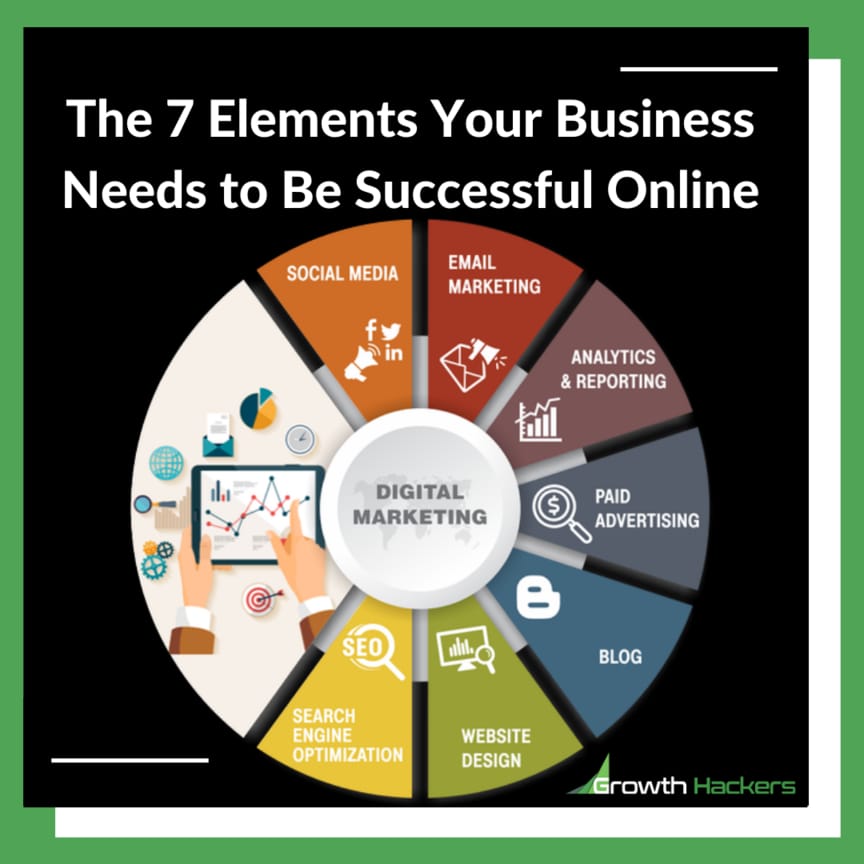 The 7 Elements Your Business Needs to Be Successful Online Website Design Content Marketing Infographic Diagram