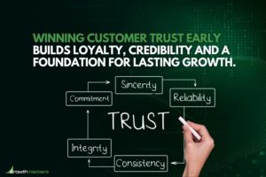 Winning customer trust early builds loyalty credibility and a foundation for lasting growth