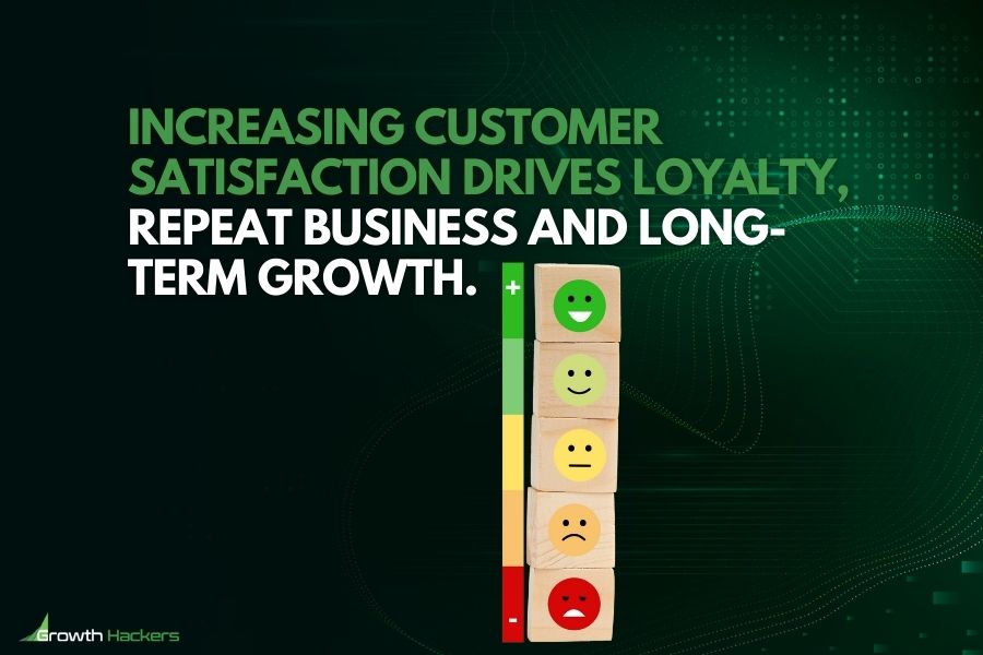 Increasing customer satisfaction drives loyalty repeat business and long-term growth