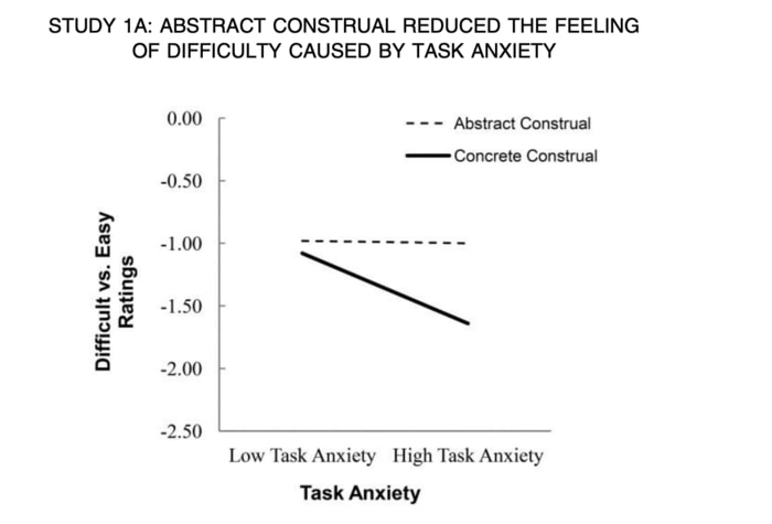 Getting Ahead By Moving Backwards - Time to take a step back?