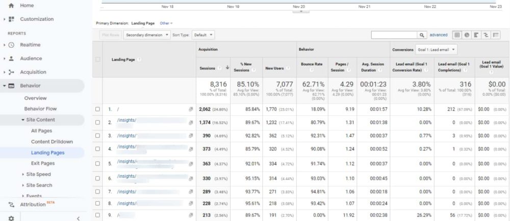 google analytics