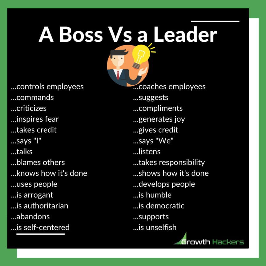 A Boss Vs a Leader Leadership Development Matters