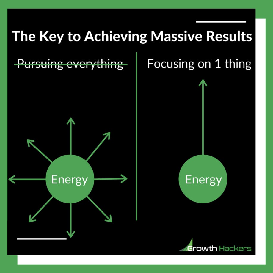 The key to achieving massive results the power of focus. To be efficient, don't multitask.