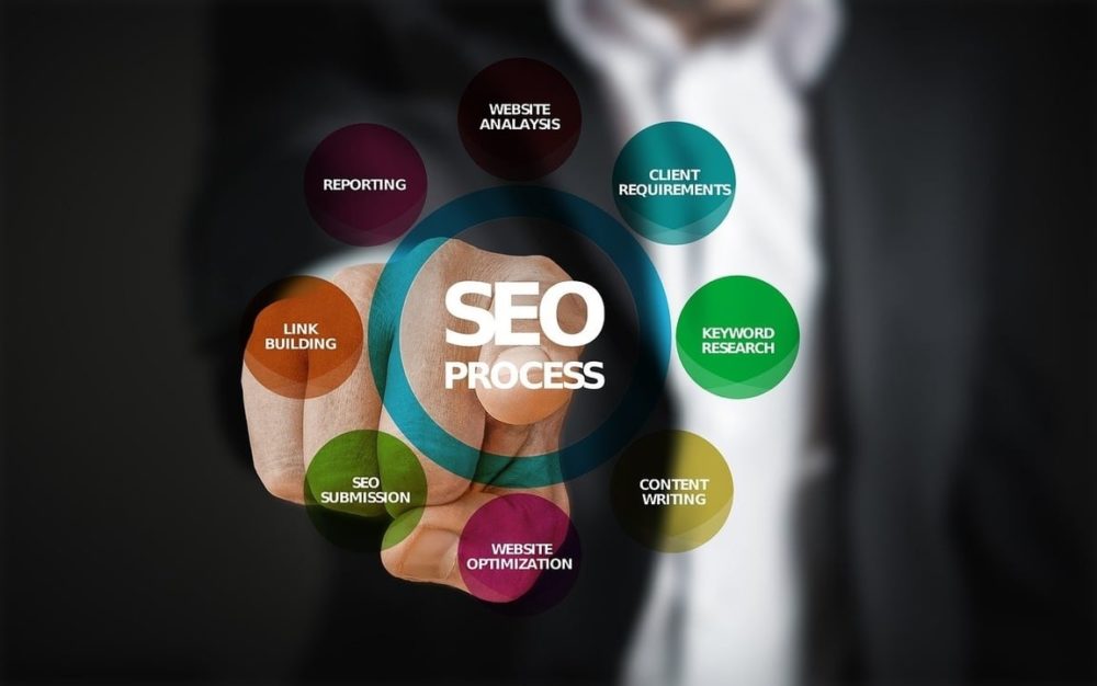 SEO Search Engine Optimization Process Keyword Analysis Link Building