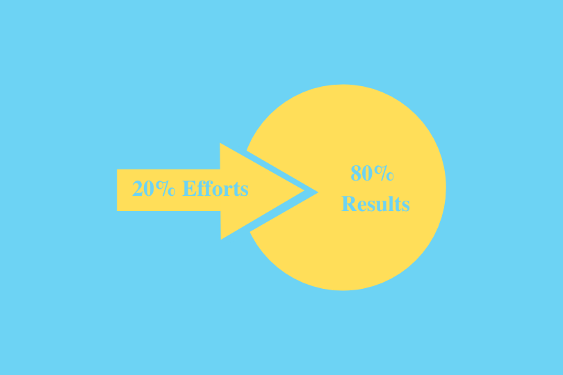 The History Of The 80:20 Pareto Principle