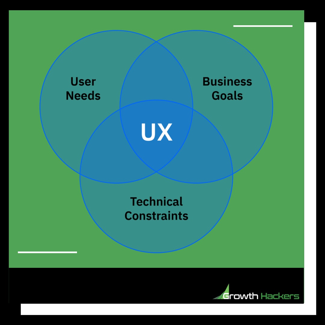 Ask yourself these 3 questions to design your user experience UX CX business goals diagram infographic
