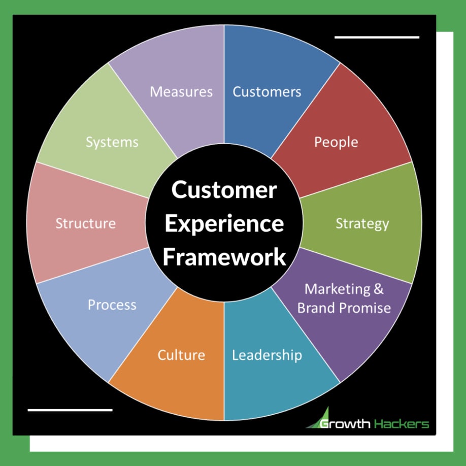 customer research methodology