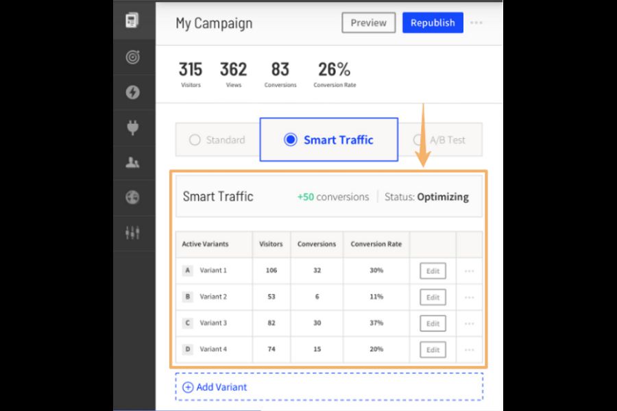 Unbounce Landing Page Testing Platform UX