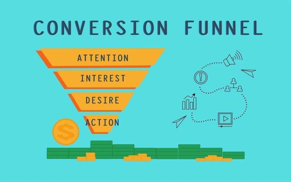Conversion Funnel Attention Interest Desire Action