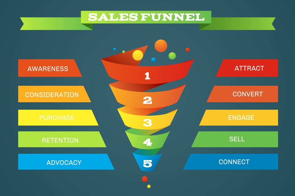 Sales Pipeline Lead Generation Strategy Funnel