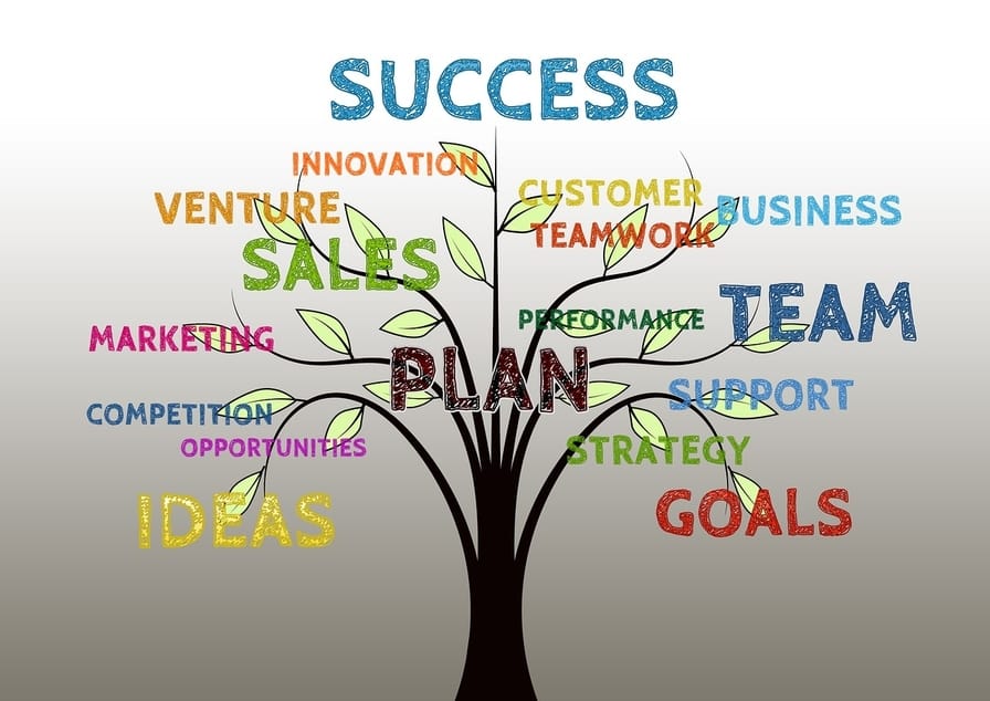 Success Tree Business Successful Ideas Plan Strategy