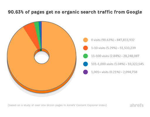 Boost Search Rankings