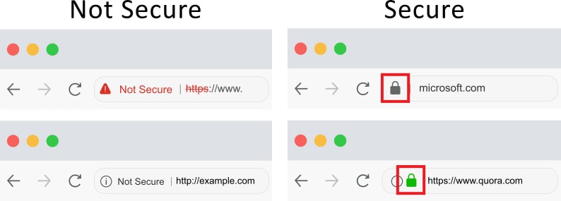 Secure vs Not Secure Website Http Https Cybersecurity Infosec