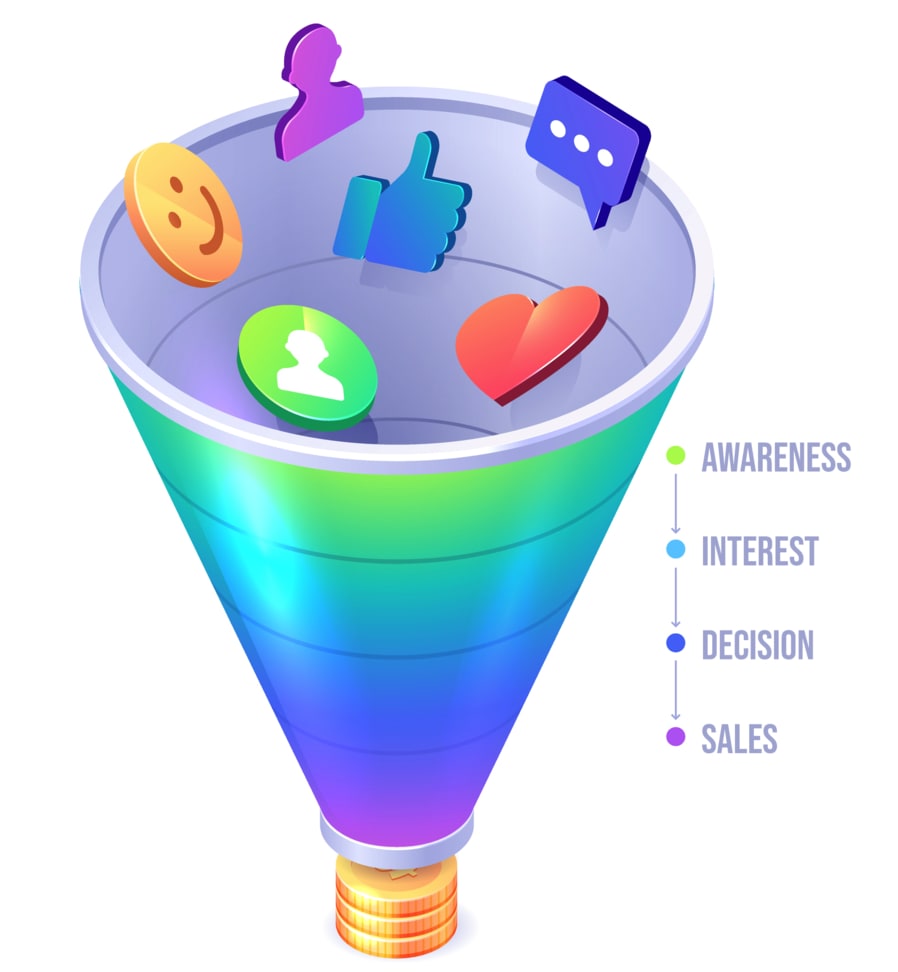 Traditional Sales Funnel Awareness Interest Decision Sales
