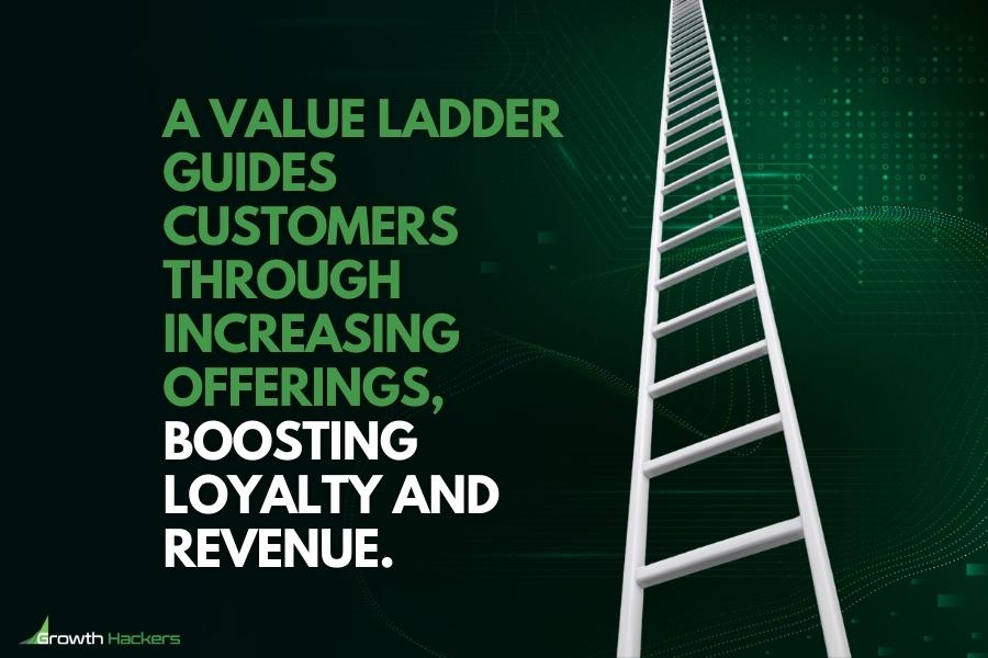 A value ladder guides customers through increasing offerings boosting loyalty and revenue