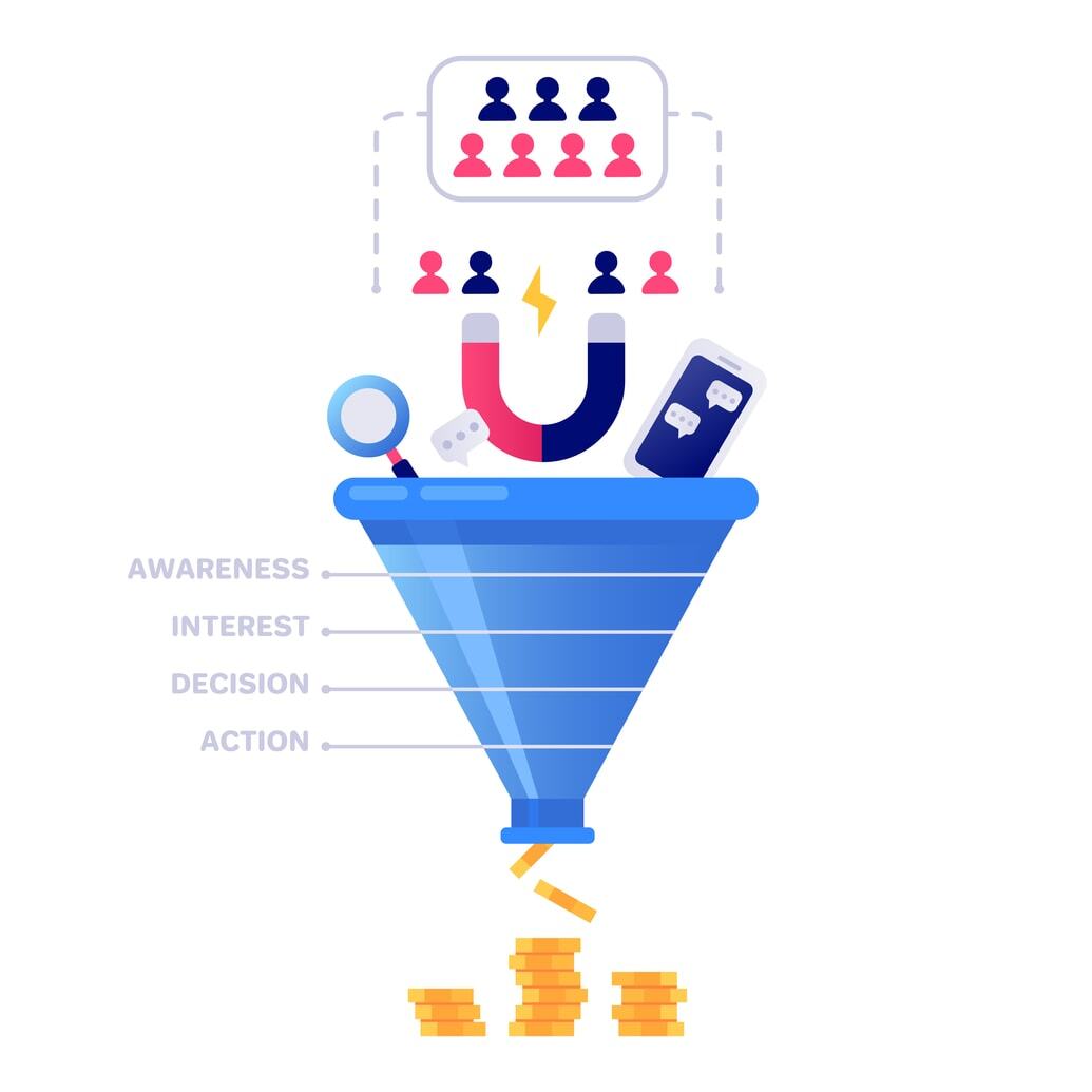 Sales Funnels Process Customer Journey Value Ladders