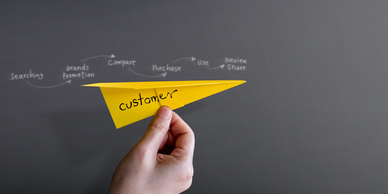 Customer Experience CX Success Journey Satisfaction