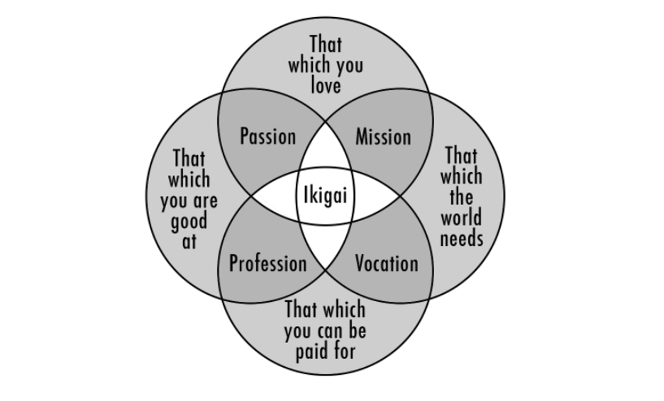 Pick the Right Industry Starting New Business Diagram Infographic