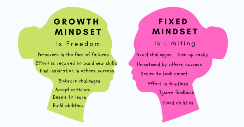 growth mindset vs fixed mindset