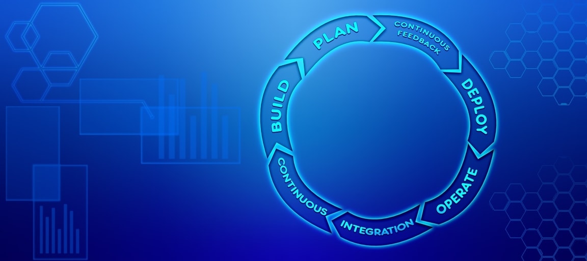 Devops loop build plan feedback deploy operate integration