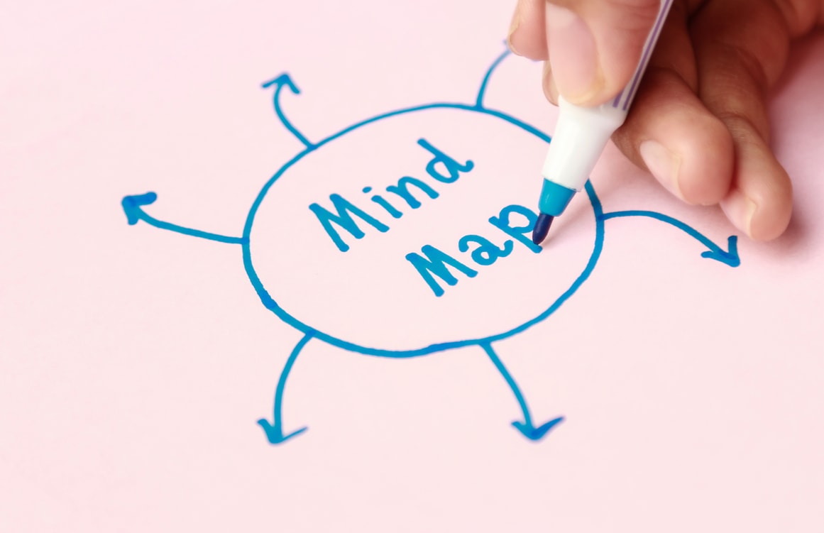 Mind Map Learning Writing Growth Mindset