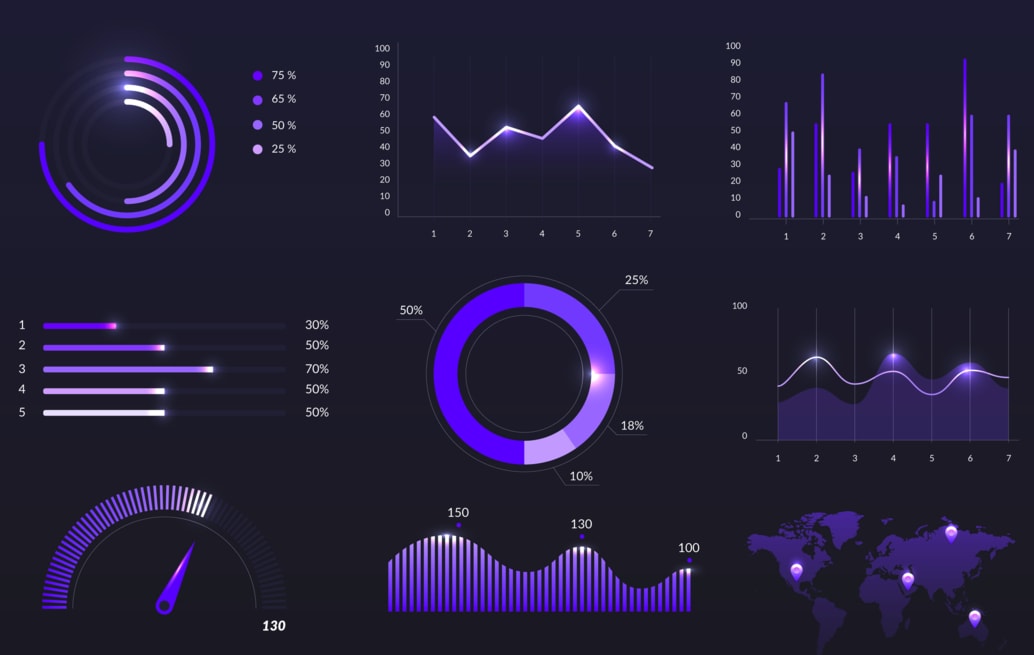 CPA vs CAC Data Analytics