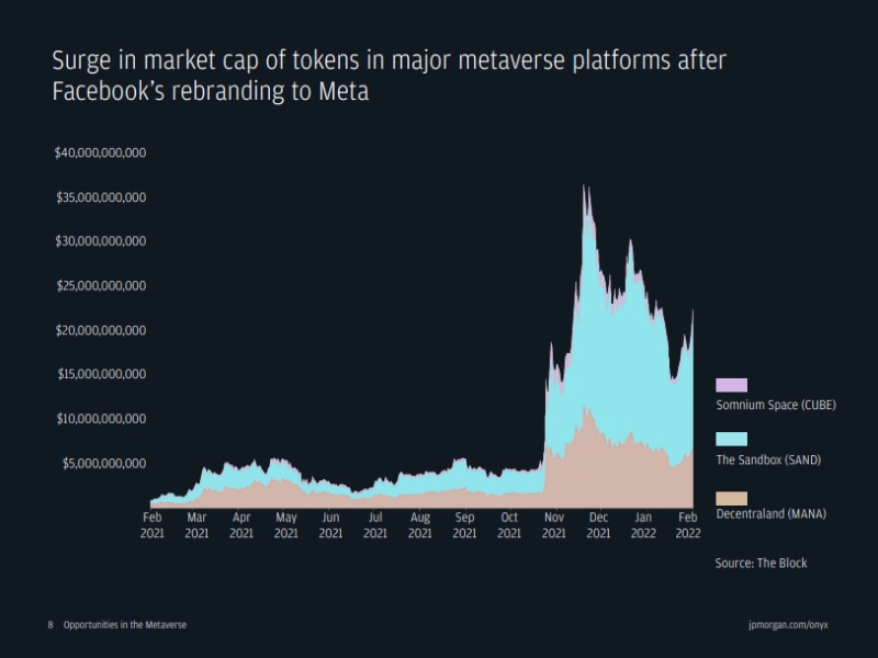 Tokens Trends Crypto NFT Facebook Metaverse Name Change