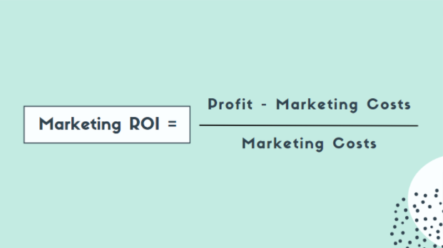 What is Marketing ROI Return on Investment