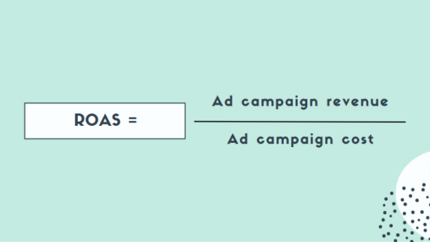 What is ROAS Return on Ad Spend