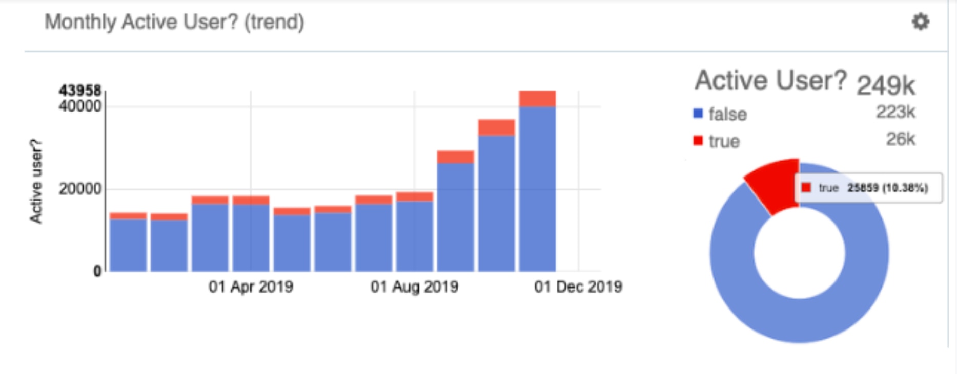 Active Users Metrics