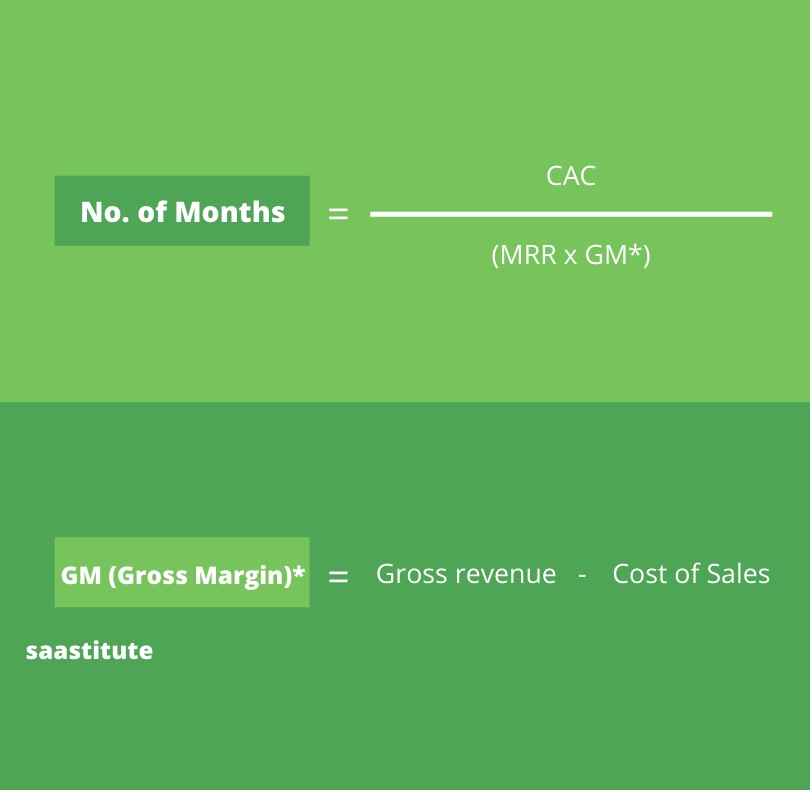 Months to Recover CAC