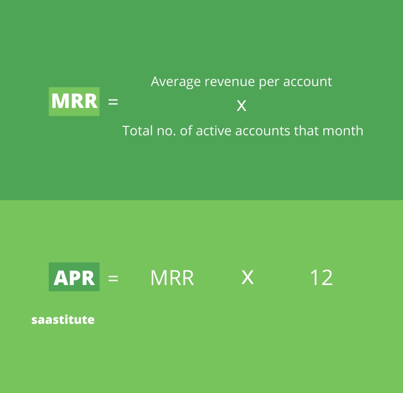 Recurring Revenue (ARR and MRR)