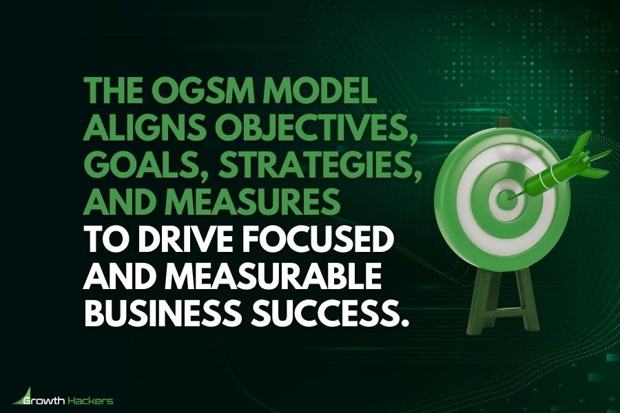 The OGSM model aligns objectives goals strategies and measures to drive focused and measurable business success