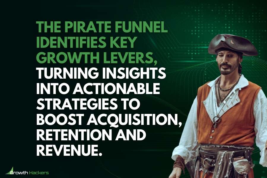 The Pirate Funnel identifies key growth levers turning insights into actionable strategies to boost acquisition retention and revenue