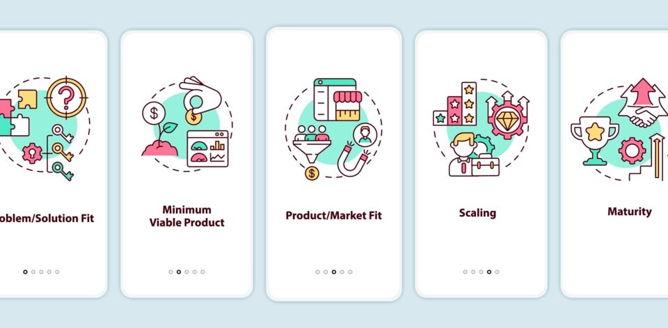 The Product Market Fit Pyramid Explained