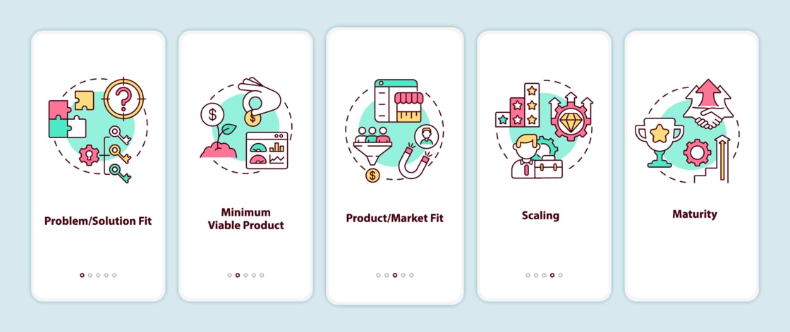 The Product Market Fit Pyramid Explained