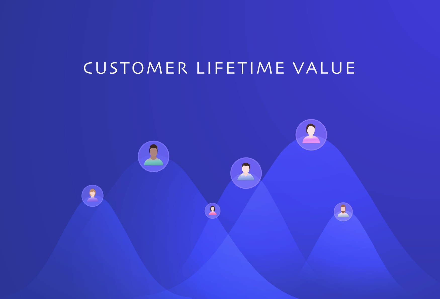 Customer Lifetime Value CLV CLTV