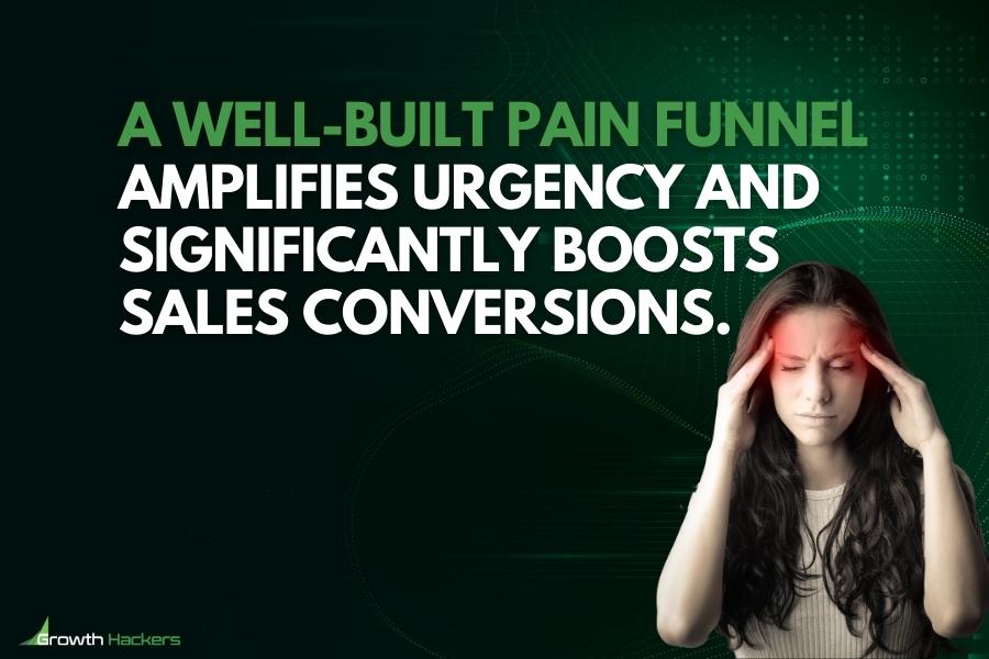 A well-built pain funnel amplifies urgency and significantly boosts sales conversions