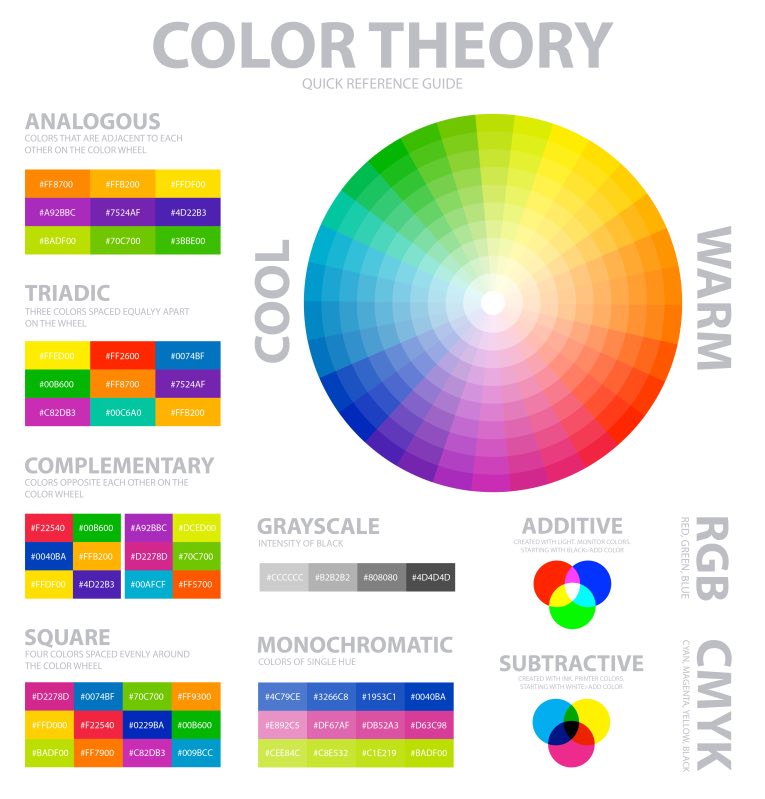 Advanced Color Theory Reference Guide Diagram RGB CMYK