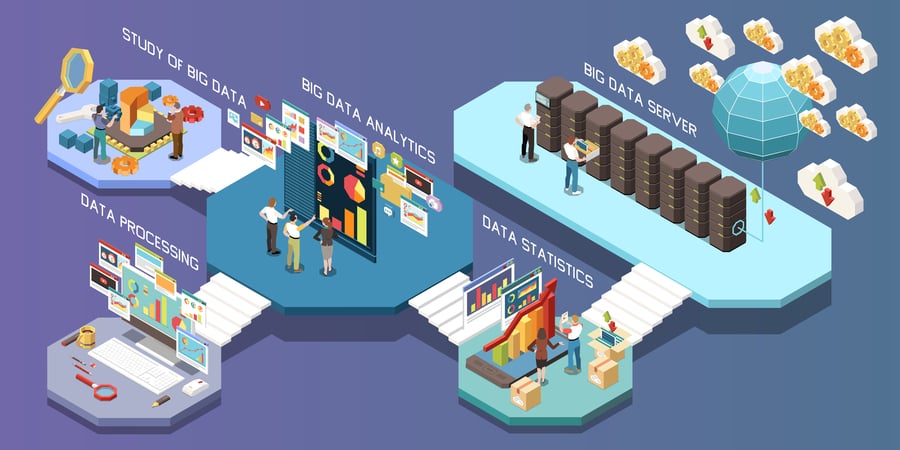 Big Data Analytics Process Framework Processing