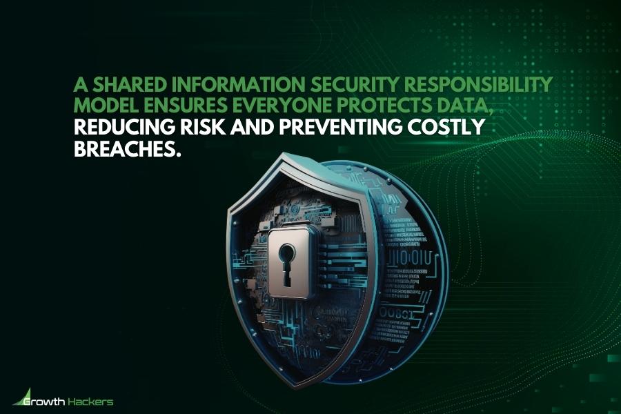 A shared information security responsibility model ensures everyone protects data reducing risk and preventing costly breaches