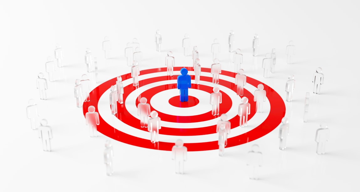 Identify Customer Needs Wants Target Aim Objective