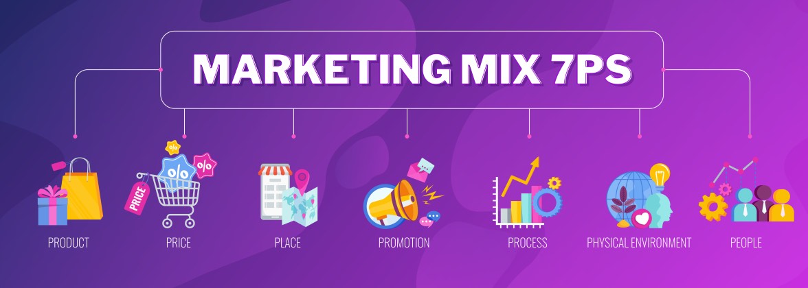 Marketing Mix 7 Ps Product Price Place Promotion Process Physical Environment People