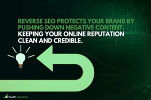 Reverse SEO protects your brand by pushing down negative content keeping your online reputation clean and credible