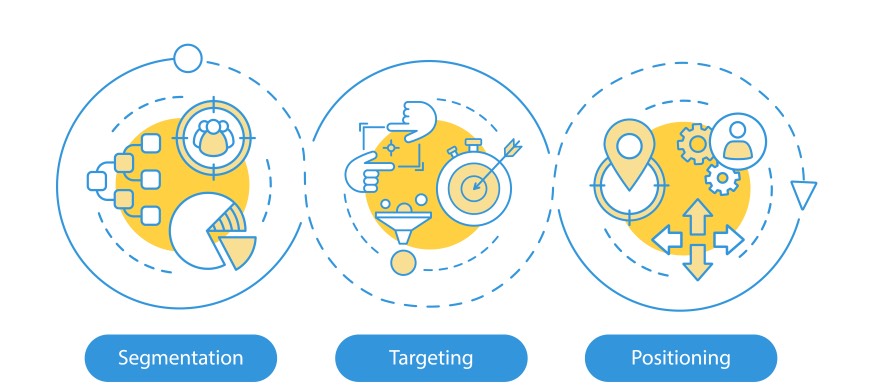 STP Marketing Model Segmentation Targeting Positioning Diagram Infograhic