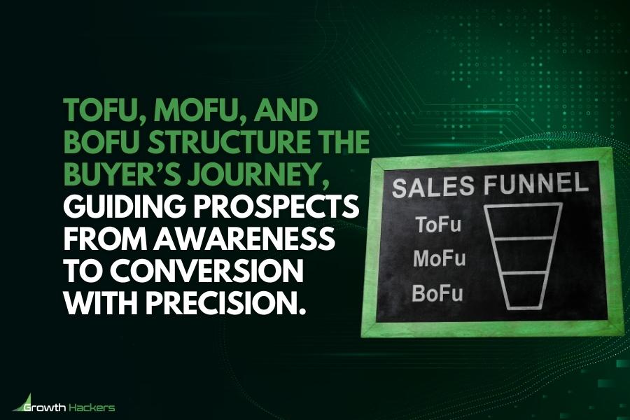 TOFU MOFU and BOFU structure the buyer’s journey guiding prospects from awareness to conversion with precision