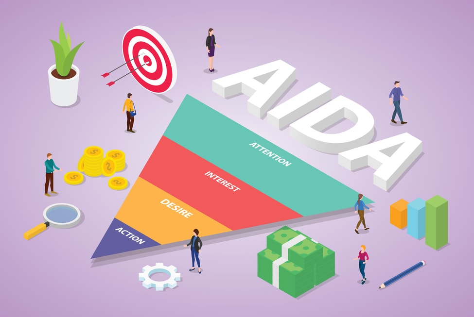 AIDA Model Framework Attention Interest Desire Action