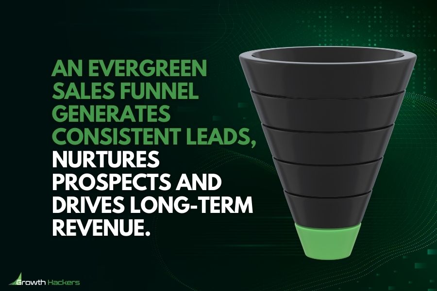 An evergreen sales funnel generates consistent leads nurtures prospects and drives long-term revenue