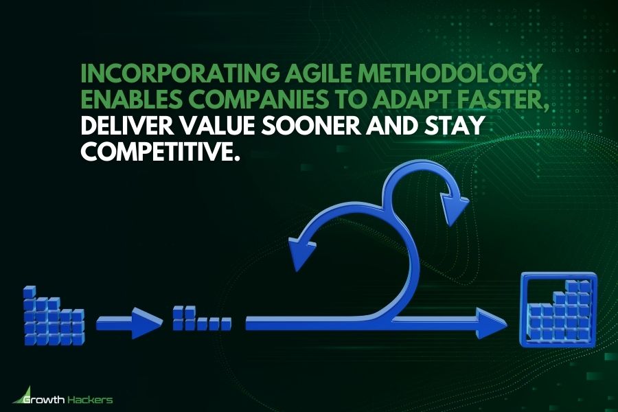 Incorporating agile methodology enables companies to adapt faster deliver value sooner and stay competitive