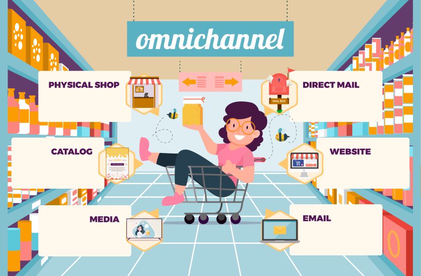 Omnichannel Marketing Lead Gen Strategy Retail